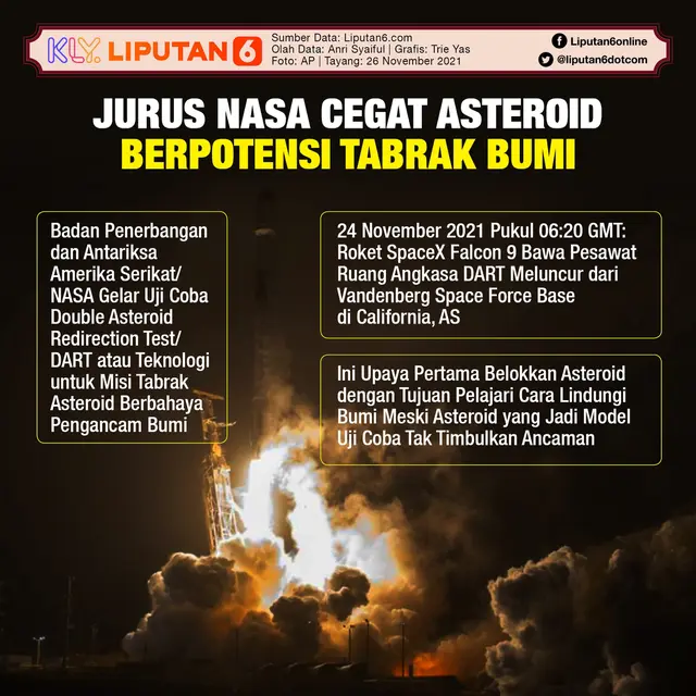 Infografis Jurus NASA Cegat Asteroid Berpotensi Tabrak Bumi. (Liputan6.com/Trieyasni)