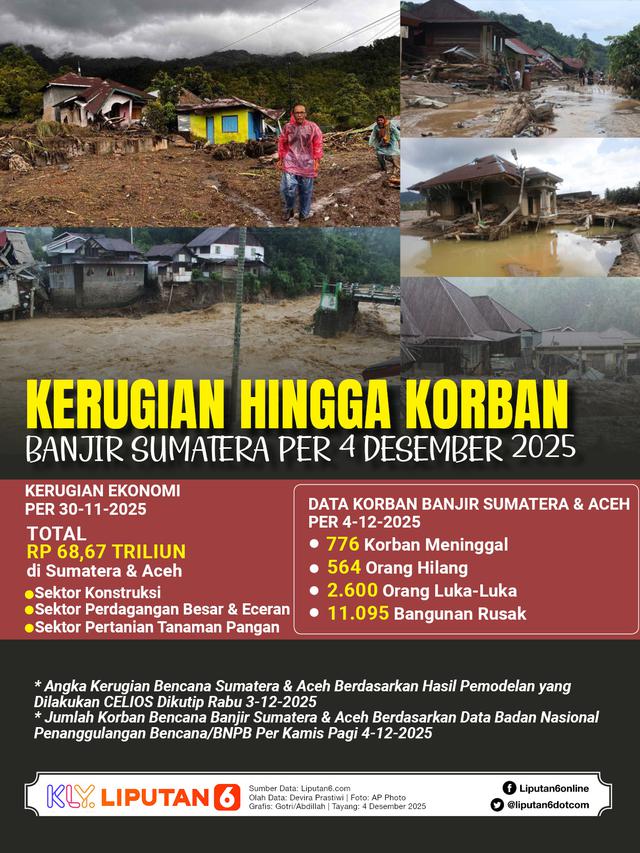 Infografis Kerugian hingga Korban Banjir Sumatera Per 4 Desember 2025.