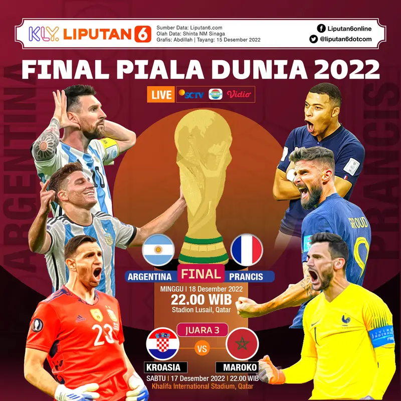 Infografis Final Piala Dunia 2022