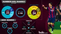Sumber Gol dan Aksi Luis Suarez di La Liga (bola.com/Rudi Riana)