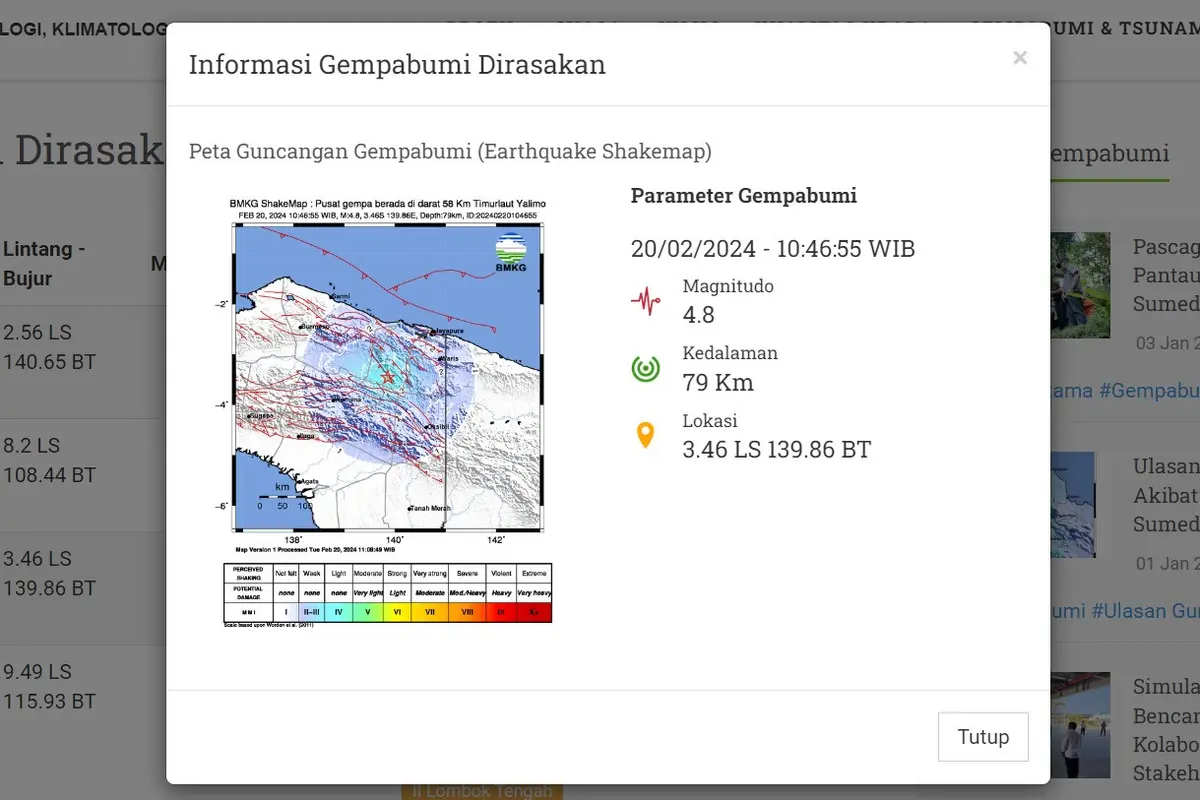 Sejumlah lindu kembali menggetarkan Indonesia pada hari ini, Selasa (20/2/2024). Hingga pukul 20.25 WIB, ada tiga kali gempa hari ini terjadi di Ibu Pertiwi.