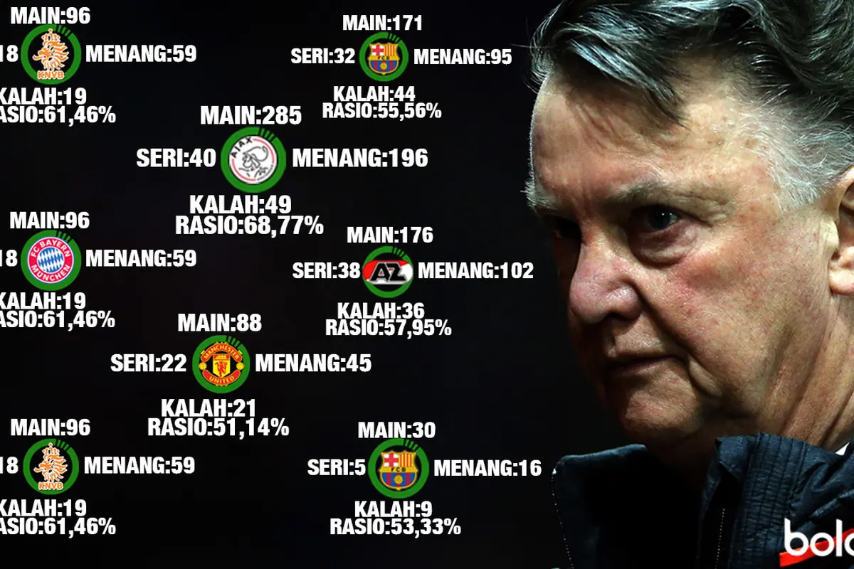 Louis van Gaal