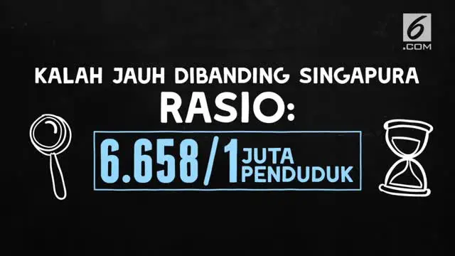 Dengan jumlah penduduk yang terus bertambah, Indonesia butuh lebih banyak ilmuwan. Nyatanya, jumlah ilmuwan Indonesia jauh dari kata cukup.