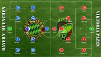 Terapkan Formasi 4-1-4-1, Muenchen Andalkan Dua Bek Cadangan