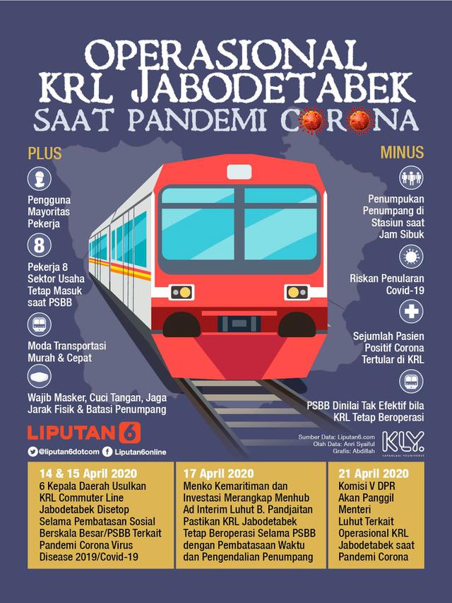 Infografis Polemik Operasional KRL Jabodetabek saat Pandemi Corona. (Liputan6.com/Abdillah)