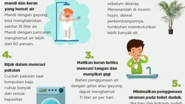 Cara bijak untuk menggunakan air di kehidupan sehari-hari/copyright twitter.com/KemenPU