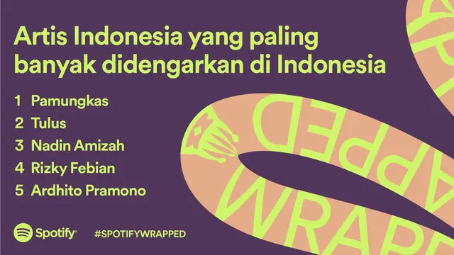 Spotify Wrapped 2021 Indonesia. (Spotify)