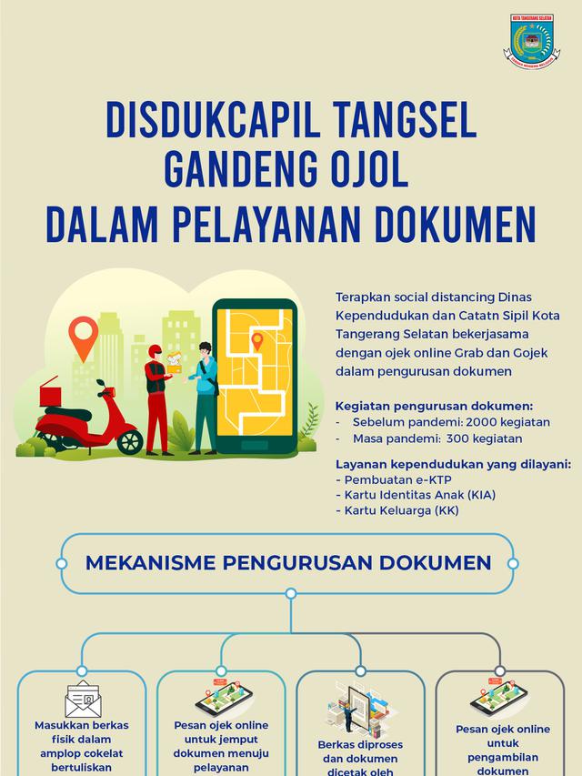 Infografis Disdukcapil tangsel gandeng ojol dalam pelayanan dokumen