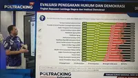 Survei Poltracking: Kepuasan Publik soal Penyerapan Aspirasi di DPR 33,9 Persen