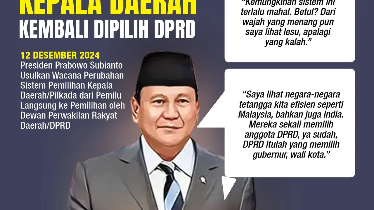 Infografis Muncul Wacana Kepala Daerah Kembali Dipilih DPRD
