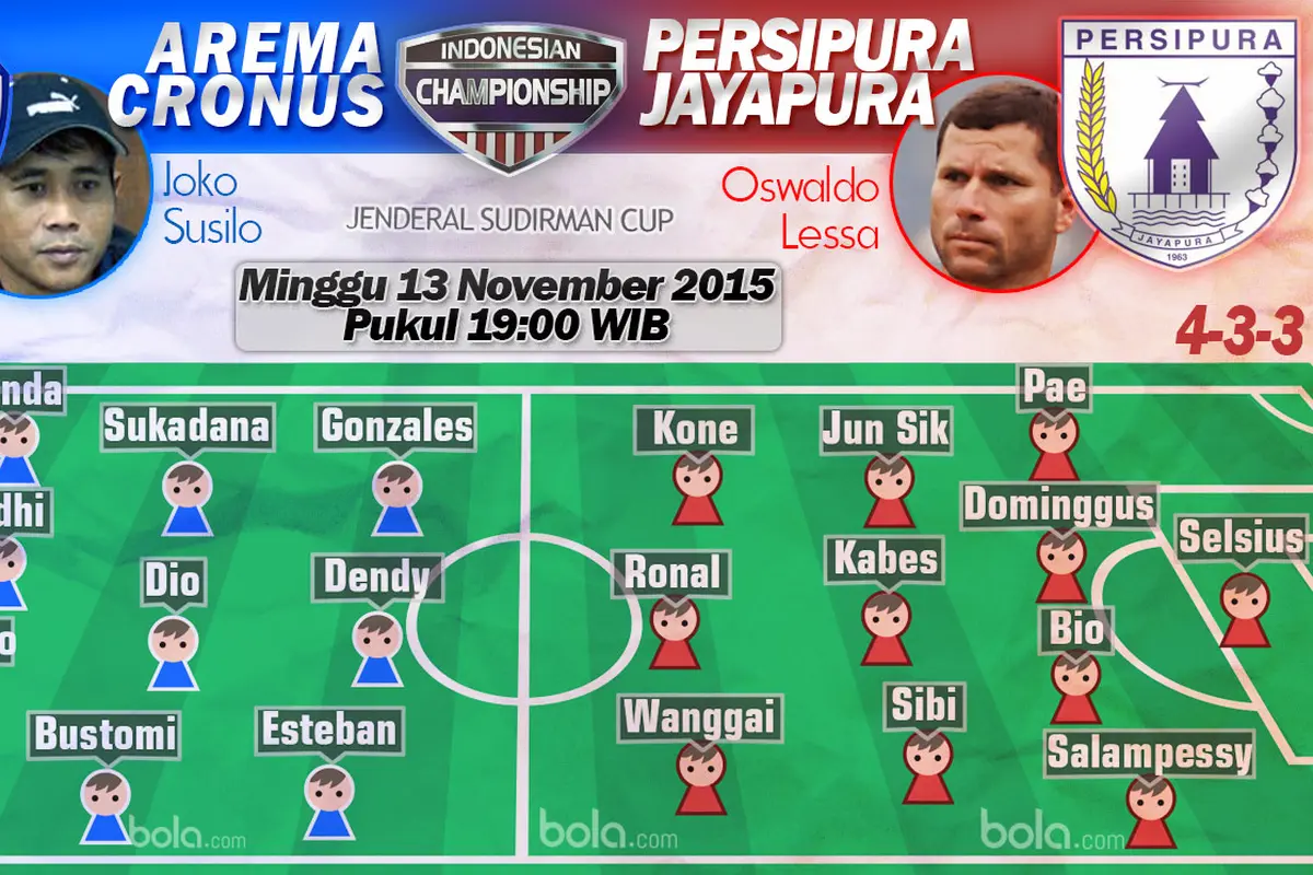 Arema Cronus vs Persipura Jayapura