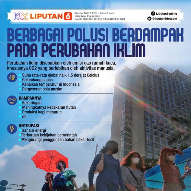INFOGRAFIS JOURNAL_ Berbagai Polusi Berdampak pada Perubahan Iklim (Liputan6.com/Abdillah)