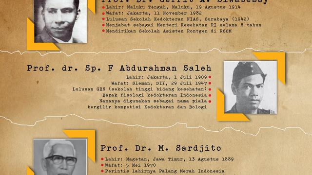 infografis Hari Kesehatan Nasional