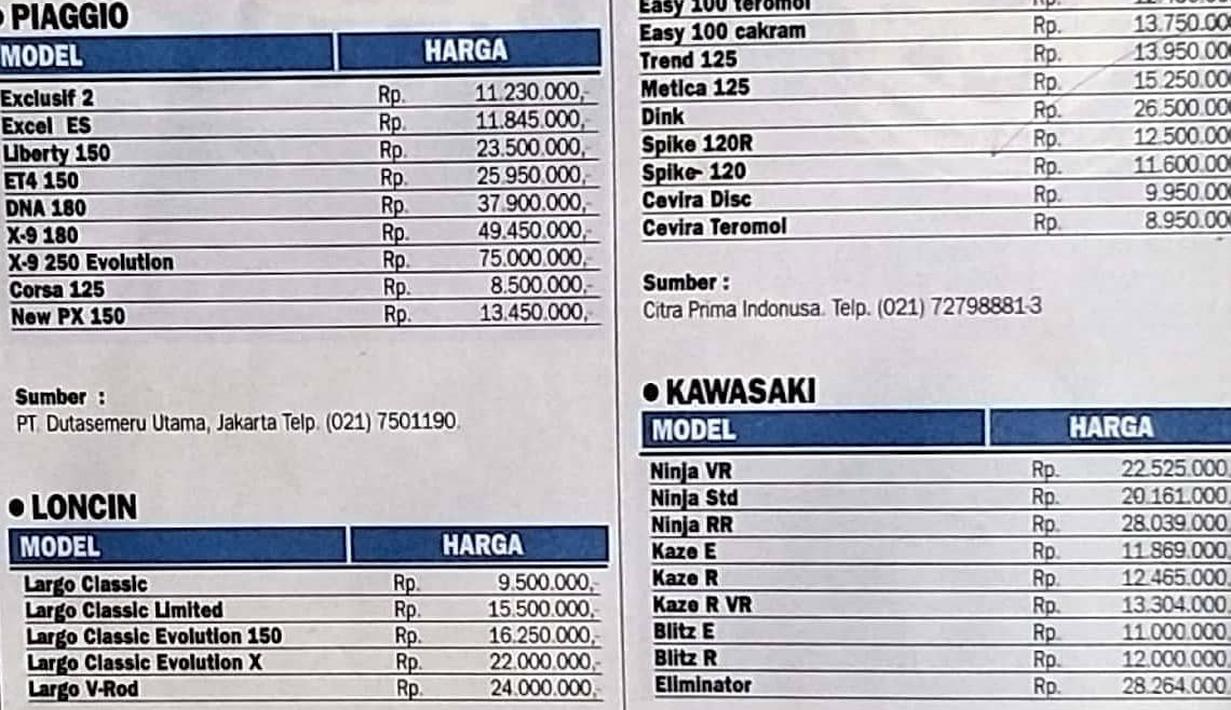 Vespa ET4 di tahun 2004 dijual dalam kondisi baru hanya seharga Rp25 jutaan. Namun sekarang harganya sudah melambung tinggi bahkan tembus tiga digit. (Source: iwanbanaran.com)
