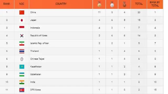 Asian Games 2018