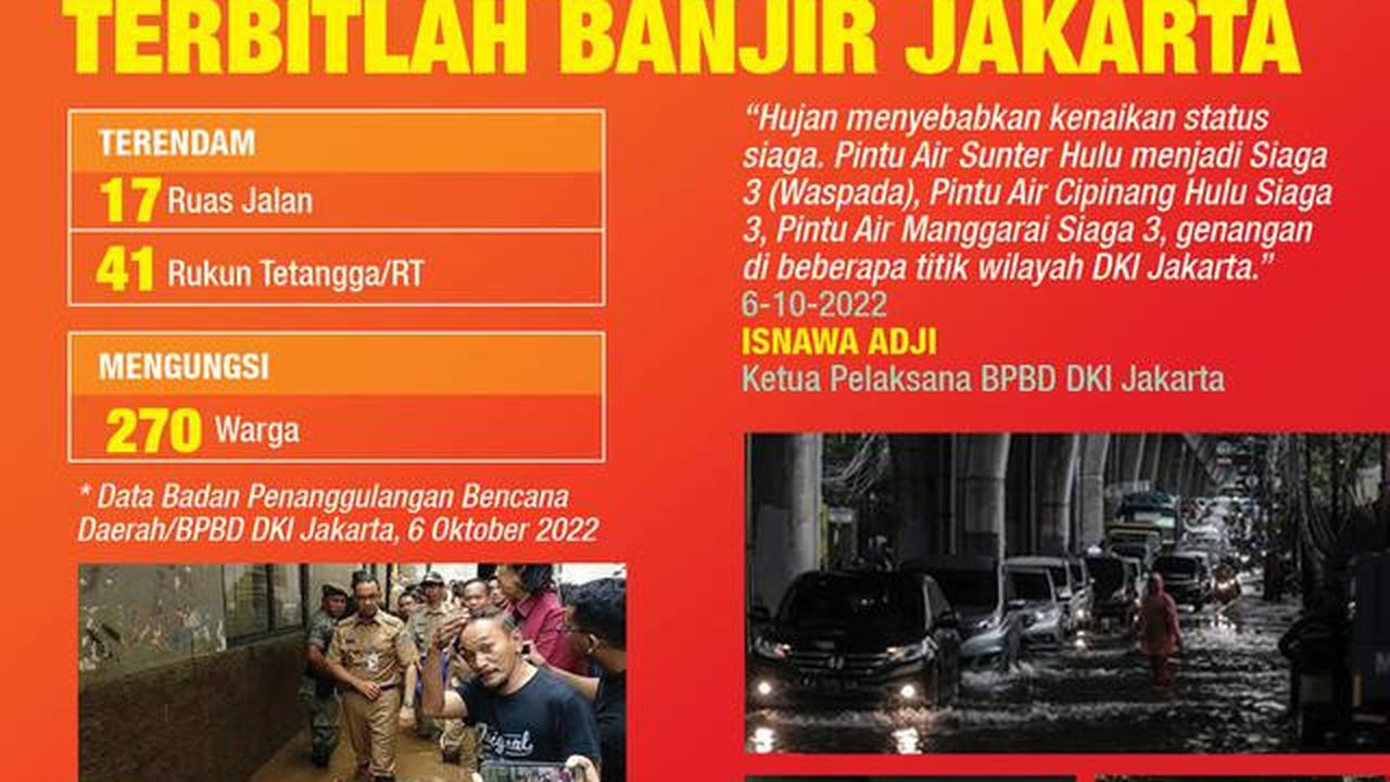 Infografis Habis Hujan Deras Terbitlah Banjir Jakarta (Liputan6.com/Triyasni)