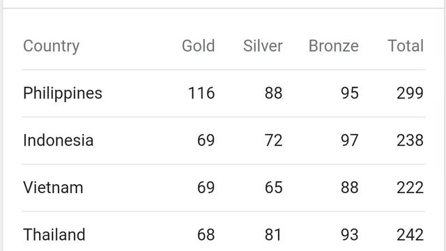 Medali SEA Games 2019