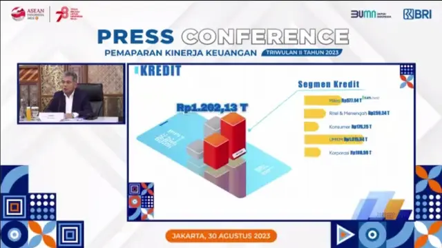 Paparan kinerja keuangan BRI