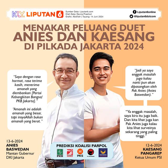Infografis Menakar Peluang Duet Anies dan Kaesang di Pilkada Jakarta 2024. (Liputan6.com/Abdillah)