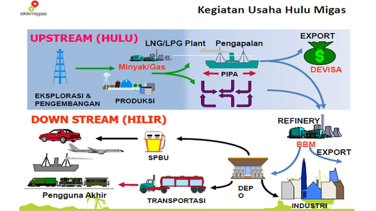 Begini Cara Negara Kelola Industri Hulu Migas Kita
