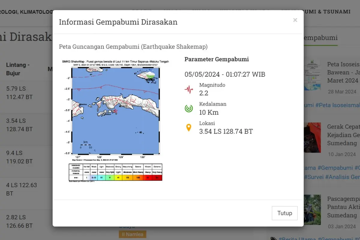 Di akhir pekan, Minggu (5/5/2024) sejumlah lindu kembali menggetarkan Bumi Pertiwi. Hingga pukul 20.35 WIB, ada dua kali gempa hari ini terjadi di Indonesia.