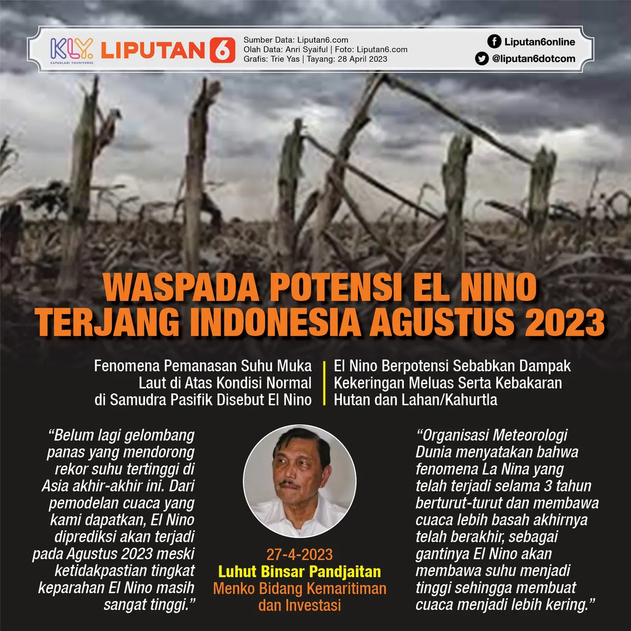 El Nino Indonesia 2024 Kacie Jonell