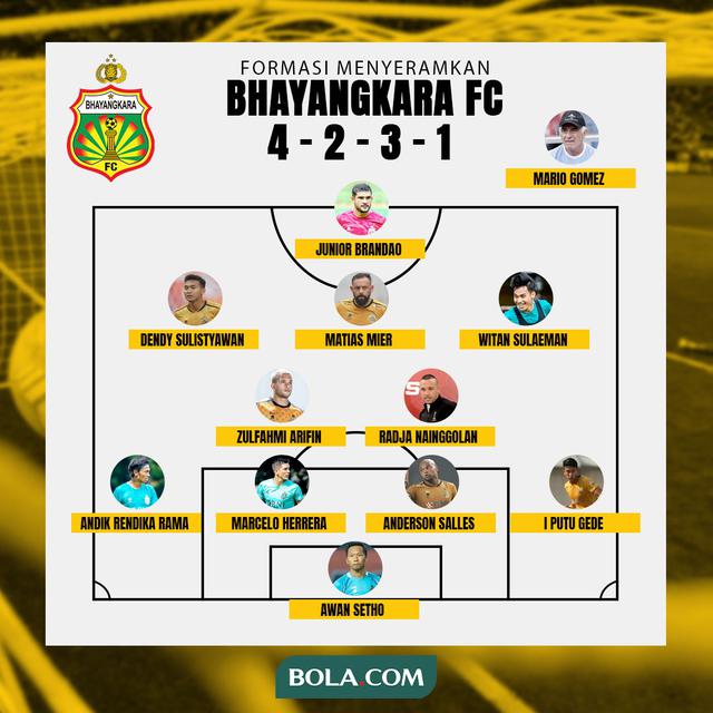 Bhayangkara FC - Formasi Menyeramkan Bhayangkara FC dengan Radja Nainggolan