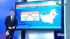 Kecelakaan masih tercatat di tahun 2022 ini. Kabar baiknya, Jasa Raharja mencatat sejak 25 April hingga 3 Mei kemarin jumlah korban kecelakaan menurun jika dibandingkan arus mudik di 2019. Simak data per wilayahnya.