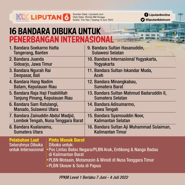 <p>Infografis 16 Bandara Dibuka untuk Penerbangan Internasional (Liputan6.com/Triyasni)</p>