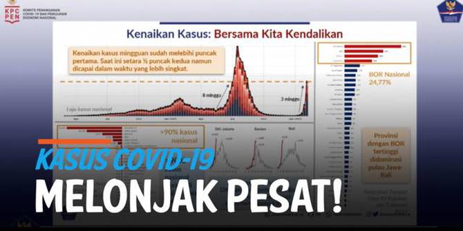 VIDEO: Lihat Datanya, Kasus Covid-19 Gelombang Tiga Melonjak Lebih Pesat!