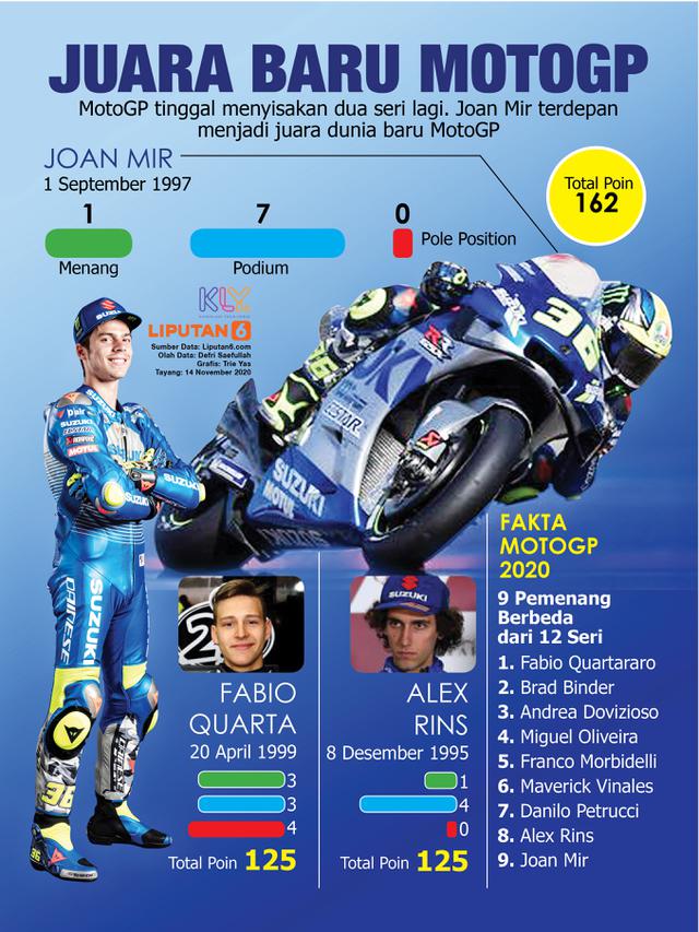 Infografis MotoGP