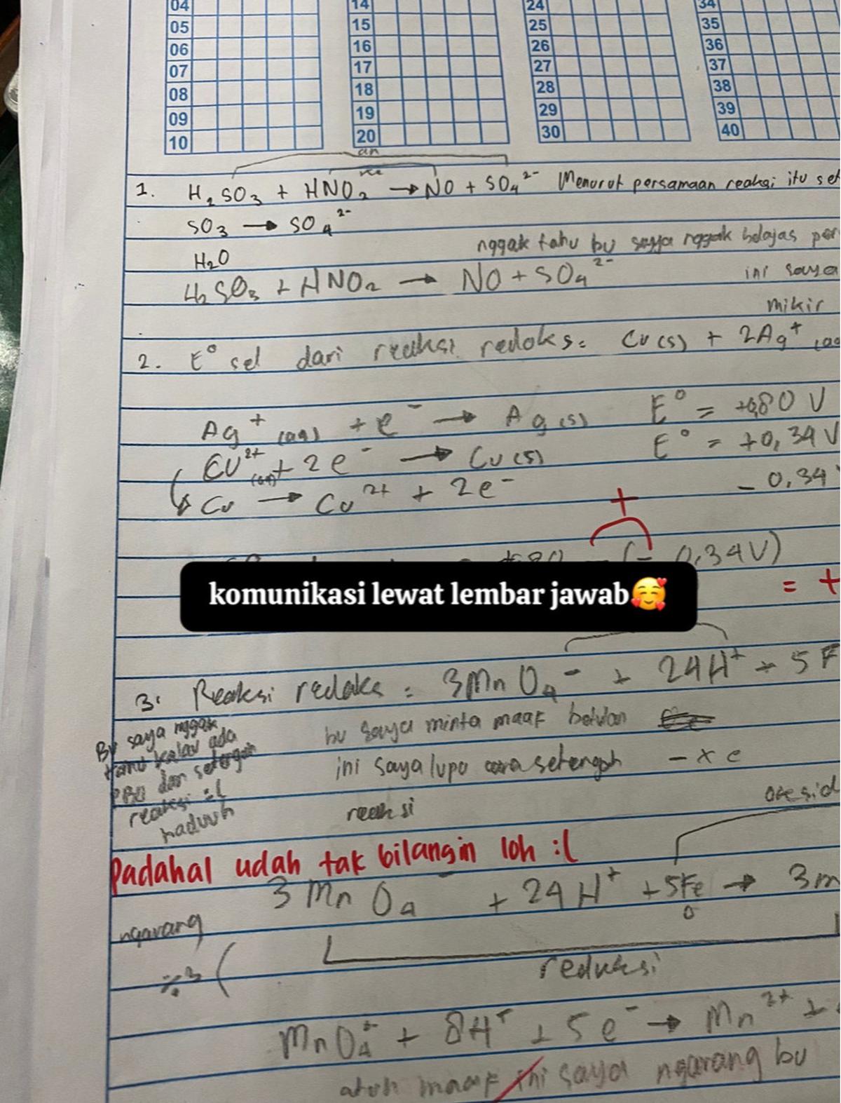 Ujian kimia