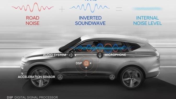  Teknologi Canggih  Hyundai Ini Bikin Kabin Mobil Super 