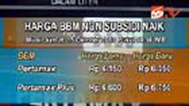 Pertamax dan Pertamax Plus Naik