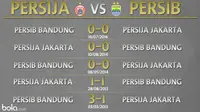 Prediksi Persija Vs Persib: Macan Kemayoran Minimalis 