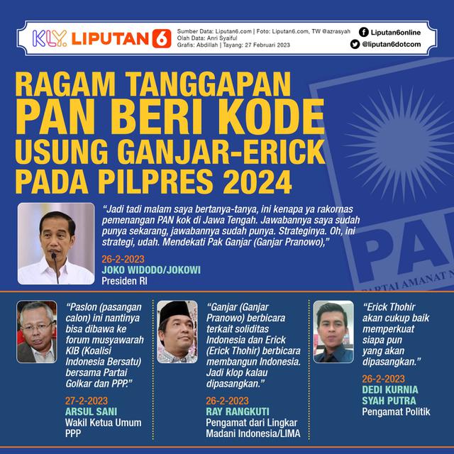 Infografis Ragam Tanggapan PAN Beri Kode Usung Ganjar-Erick pada Pilpres 2024. (Liputan6.com/Abdillah)