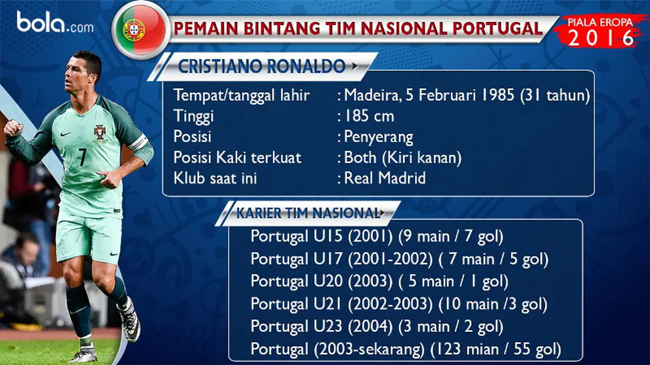 Cristiano Ronaldo