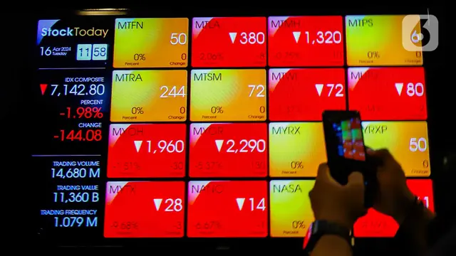 IHSG Berada di Zona Merah