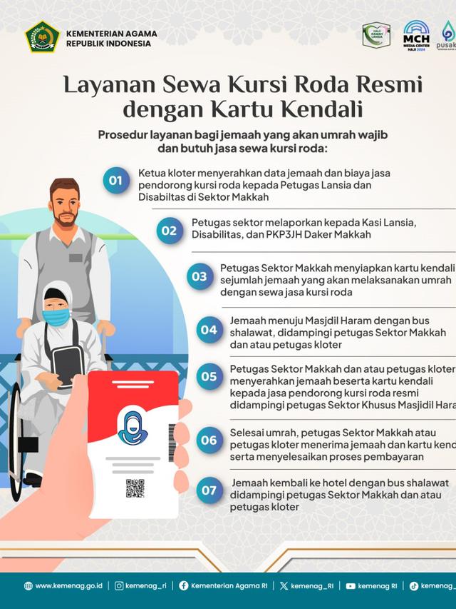 Pengelola Masjidil Haram Sediakan Jasa Pendorong Kursi Roda bagi Jemaah Haji Disabilitas dan Lansia. Foto Kemenag.