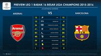 Performa berdasarkan statistik Barcelona dan Arsenal di fase grup Liga Champions 2015-2016. Kedua tim akan bertemu pada Babak 16 Besar Liga Champions. 