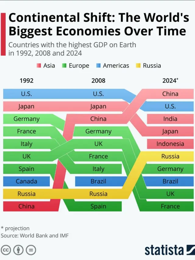 Negara dengan perekonomian terbesar di dunia. Dok Statista