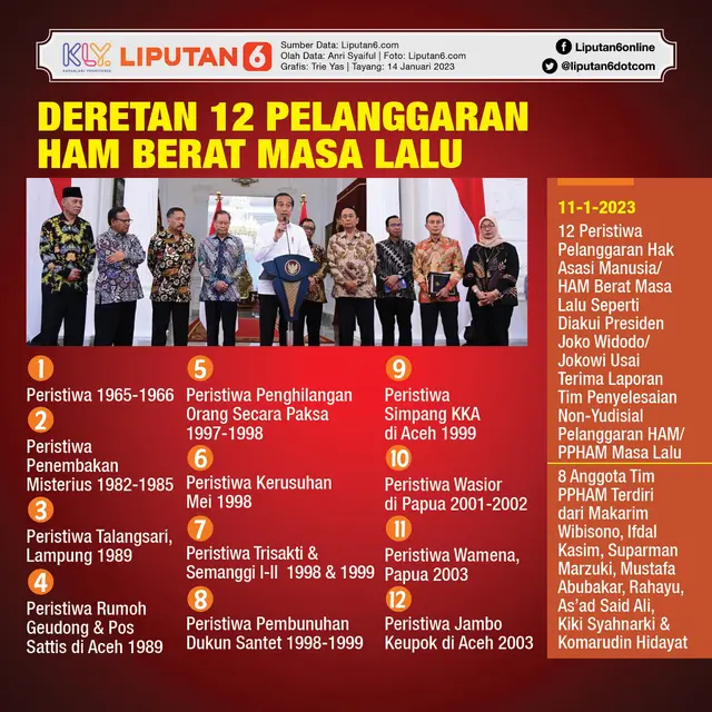 Infografis Deretan 12 Pelanggaran HAM Berat Masa Lalu. (Liputan6.com/Trieyasni)