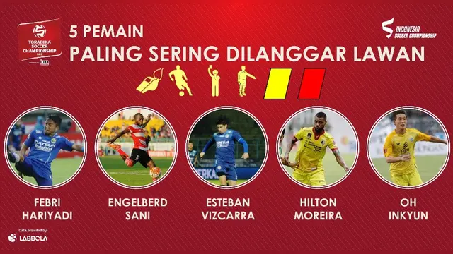 Pemain paling sering dilanggar lawan