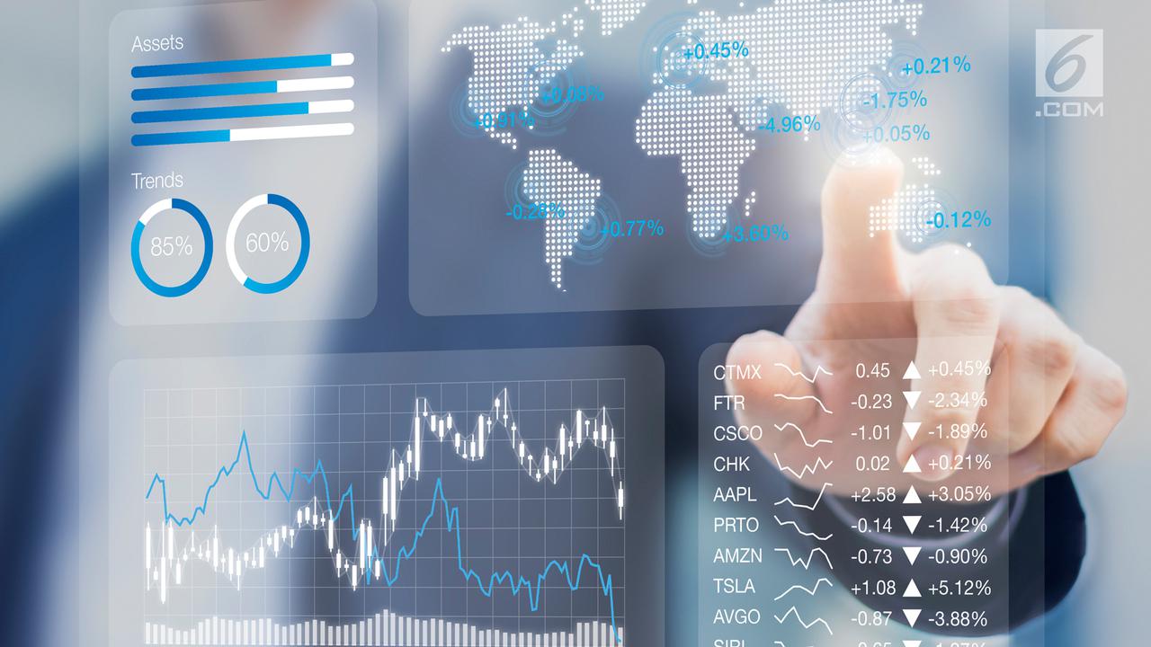 Perdagangan Saham dan Bursa