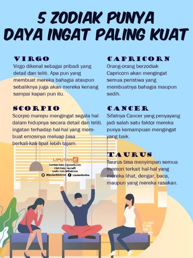 Infografis Zodiak yang Punya Daya Ingat Kuat. (Liputan6.com/Lois Wilhelmina)