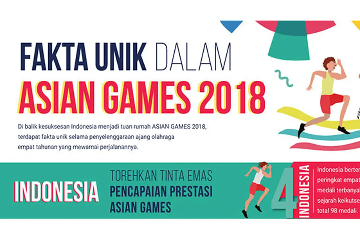 Infografis: Fakta Unik Torehan Tinta Emas Indonesia di Asian Games 2018