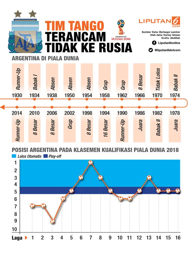 Infografis Tim Tango Terancam Tidak ke Rusia