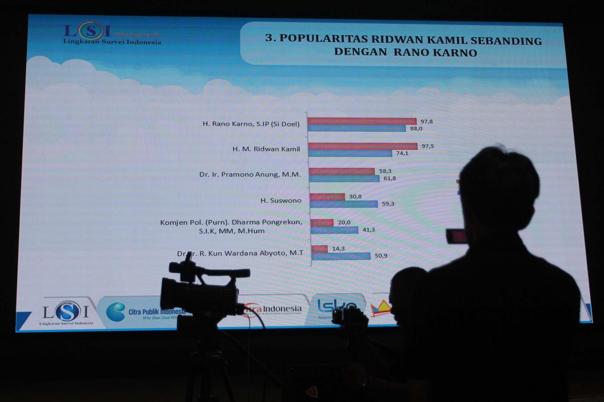 LSI Denny JA paparkan hasil Survei Pilkada Jakarta 2024