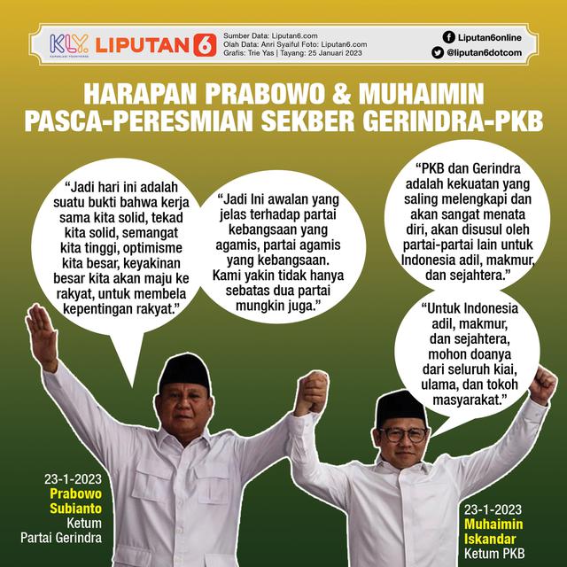 Infografis Harapan Prabowo & Muhaimin Pasca-Peresmian Sekber Gerindra-PKB. (Liputan6.com/Trieyasni)