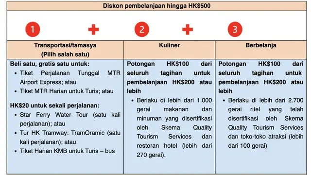 Summer Triple Hong Kong